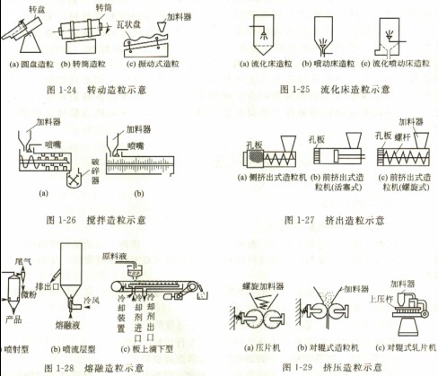 顆粒機篇：木屑顆粒生產線是節能環保的先行者